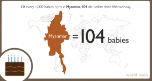world vision poverty statistics