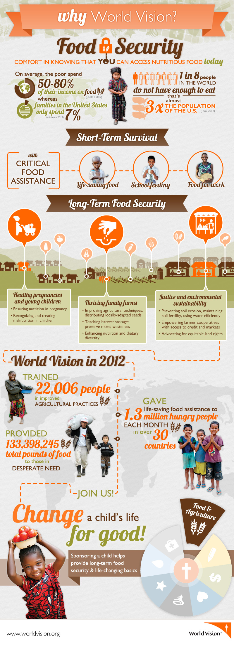 Help hungry people with World Vision & ohAmanda's monthly mission!